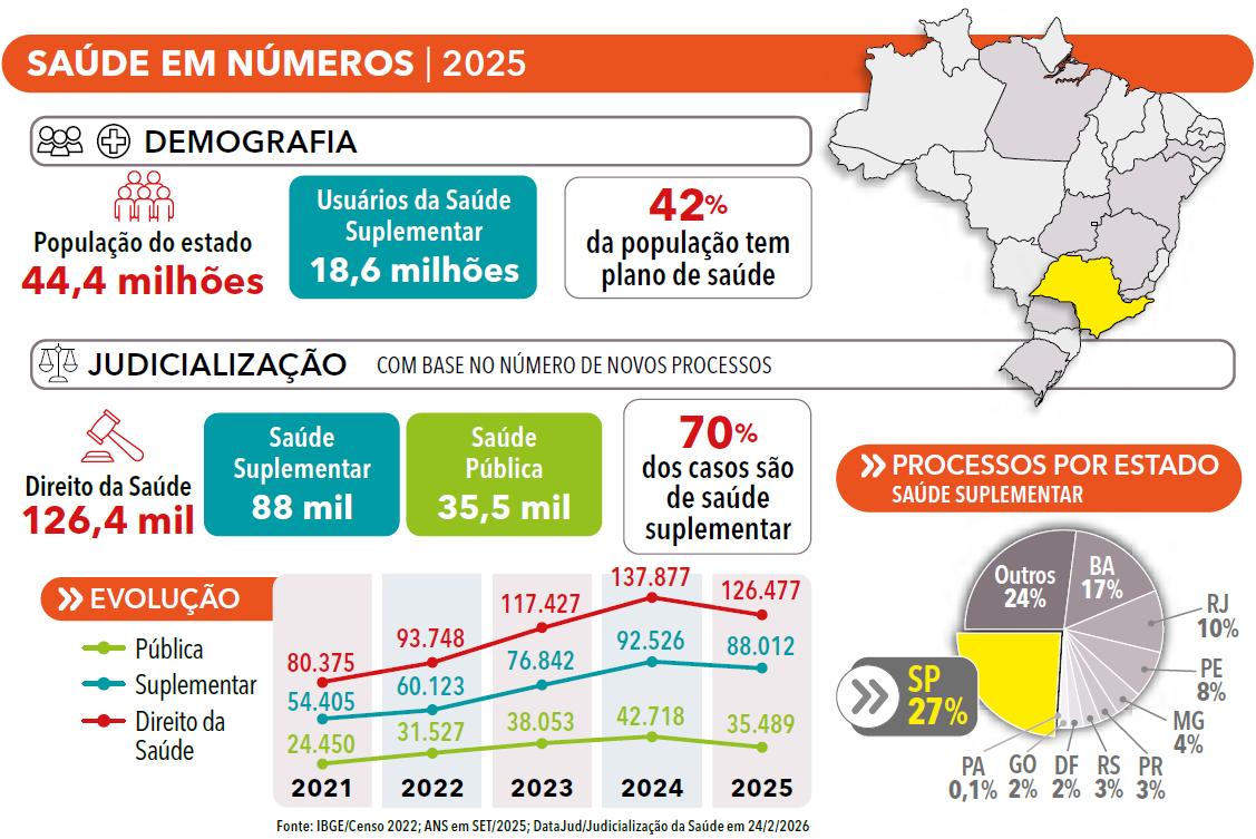 Página 171- ANUÁRIO DA JUSTIÇA SAÚDE SUPLEMENTAR 2026