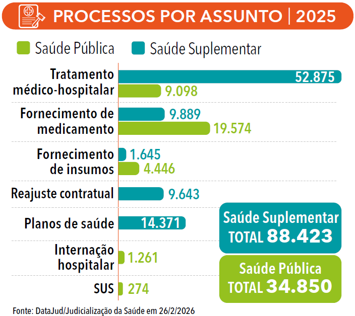 Página 172 (2) - ANUÁRIO DA JUSTIÇA SAÚDE SUPLEMENTAR 2026