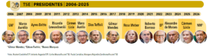 Página 225 (2) - Anuário da Justiça Brasil 2026