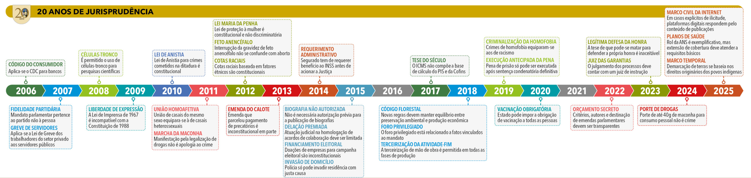 Página 26-27 - Anuário da Justiça Brasil 2026