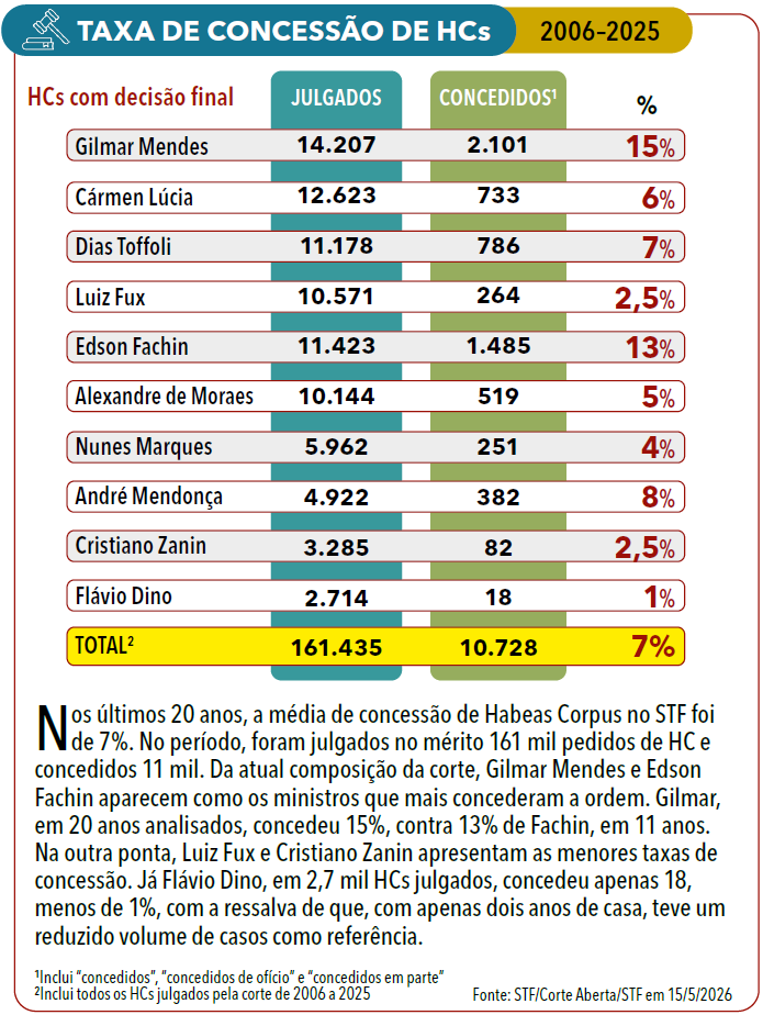 Página 54 - Anuário da Justiça Brasil 2026