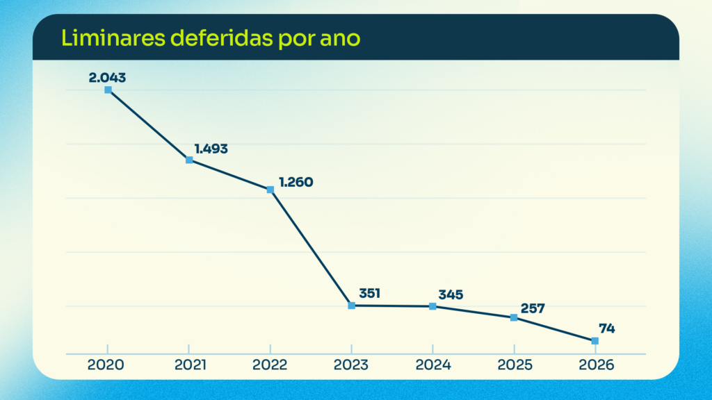 liminares STF