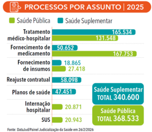 página 14 (2) - ANUÁRIO DA JUSTIÇA SAÚDE SUPLEMENTAR 2026