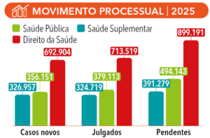 página 14 - ANUÁRIO DA JUSTIÇA SAÚDE SUPLEMENTAR 2026