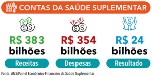 página 15 (2) - ANUÁRIO DA JUSTIÇA SAÚDE SUPLEMENTAR 2026