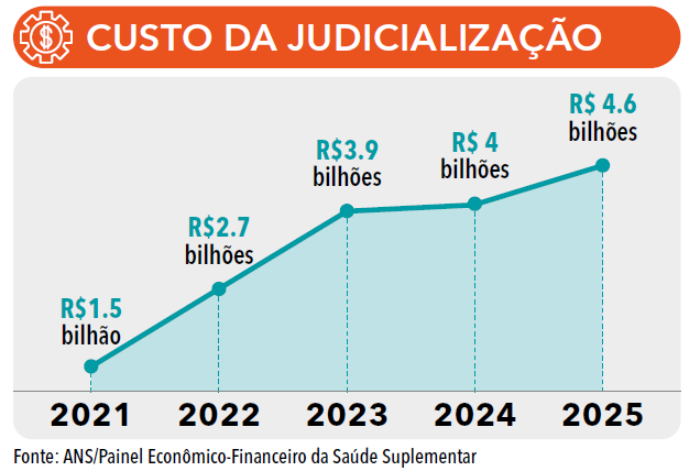 página 15 (3) - ANUÁRIO DA JUSTIÇA SAÚDE SUPLEMENTAR 2026