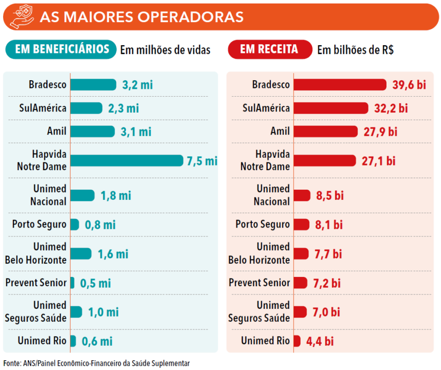 página 16 - ANUÁRIO DA JUSTIÇA SAÚDE SUPLEMENTAR 2026