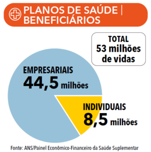 página 17 - ANUÁRIO DA JUSTIÇA SAÚDE SUPLEMENTAR 2026