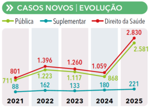 página 41 - ANUÁRIO DA JUSTIÇA SAÚDE SUPLEMENTAR 2026