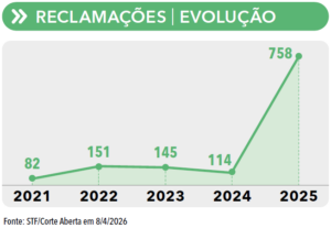 página 41(2) - ANUÁRIO DA JUSTIÇA SAÚDE SUPLEMENTAR 2026