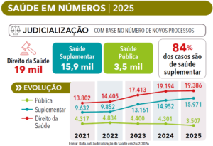 página 50 - ANUÁRIO DA JUSTIÇA SAÚDE SUPLEMENTAR 2026