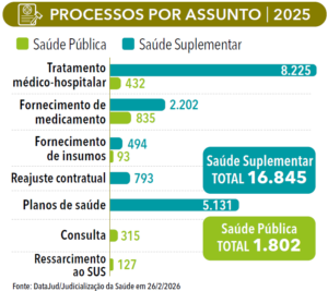 página 51 (2) - ANUÁRIO DA JUSTIÇA SAÚDE SUPLEMENTAR 2026