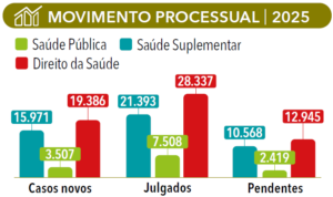 página 51 - ANUÁRIO DA JUSTIÇA SAÚDE SUPLEMENTAR 2026
