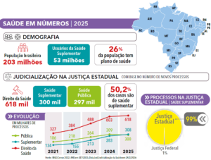 página 58 - ANUÁRIO DA JUSTIÇA SAÚDE SUPLEMENTAR 2026
