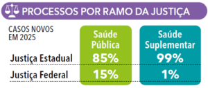 página 59 (2) - ANUÁRIO DA JUSTIÇA SAÚDE SUPLEMENTAR 2026