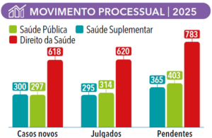 página 59 - ANUÁRIO DA JUSTIÇA SAÚDE SUPLEMENTAR 2026